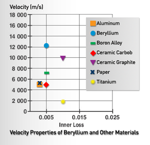 Be-pi-chart-2-sm