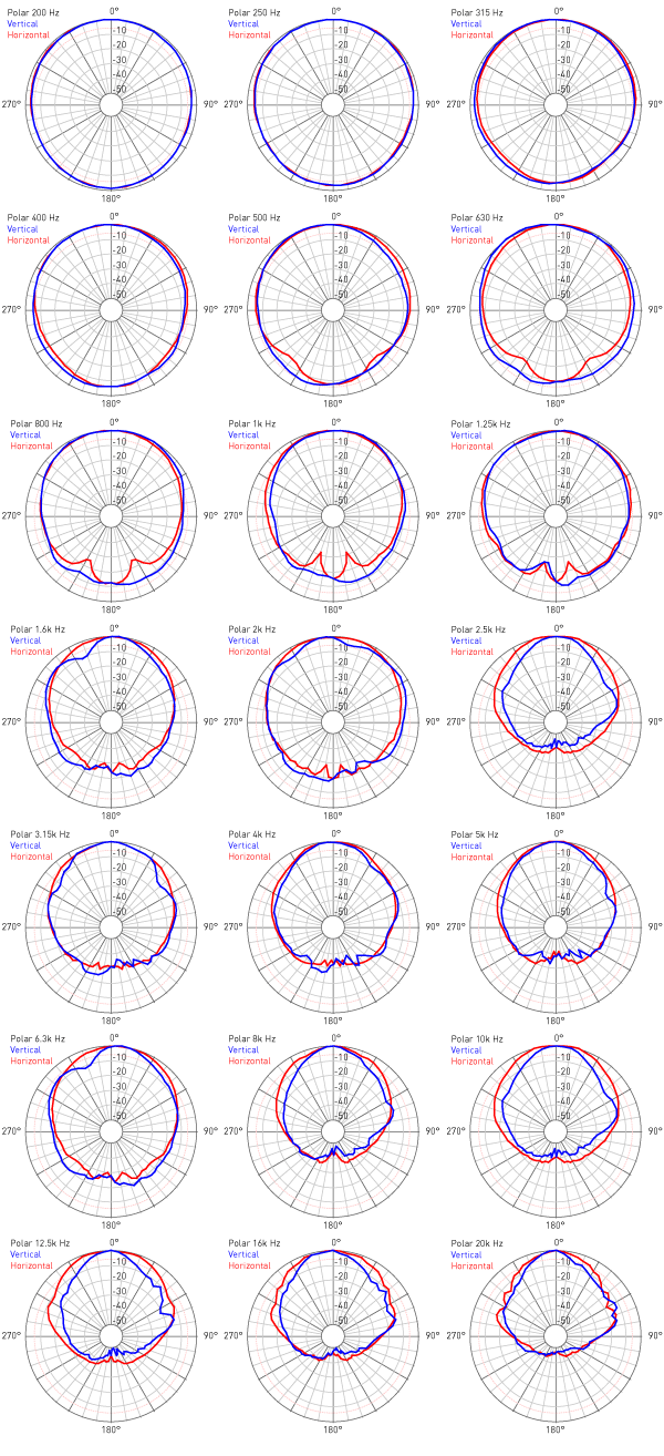 VUE-Poloar-Data-a-10-01WEB