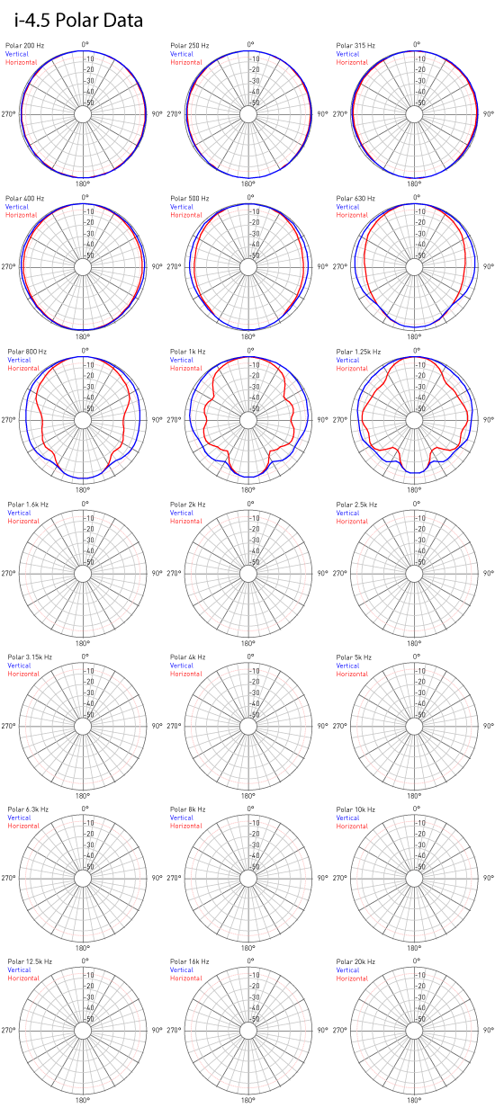 VUE-Poloar-Data-i-4,5-01-web i-4.5 Polar Data