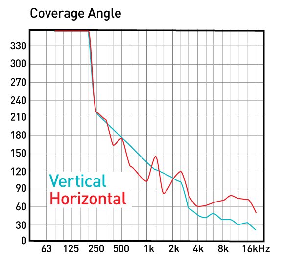 Vue-a-10_NormalHF-coveraage-01