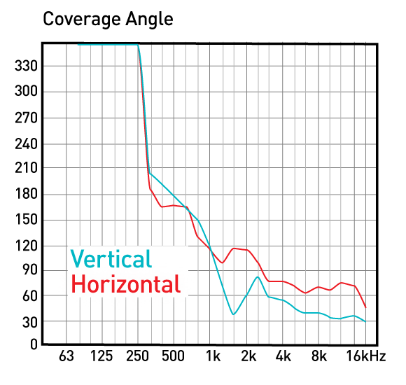 Vue-a-8_NormalHF-coveraage-01