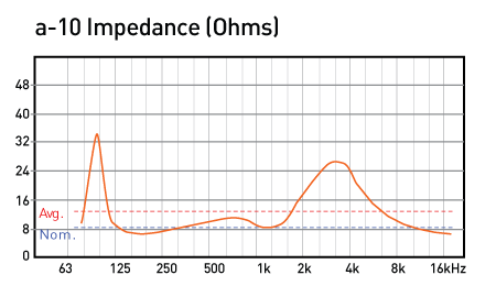 a-10-Impedance-fnal-data