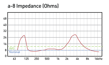 a-8-Impedance-fnal-data