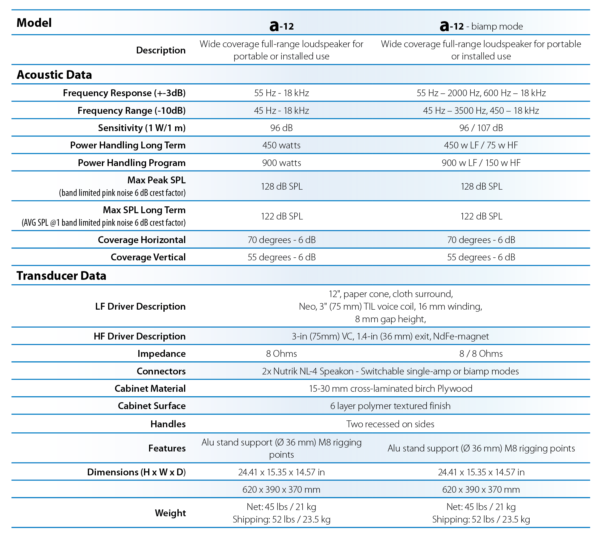 a12_datasheet-07