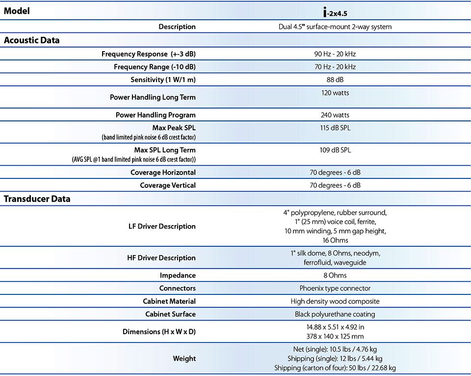 i2x45-datasheet-08-Webspecs