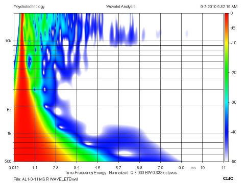 Wavelet_Aluminum
