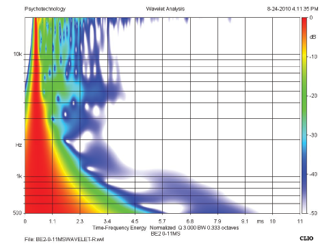 Wavelet_Beryllium