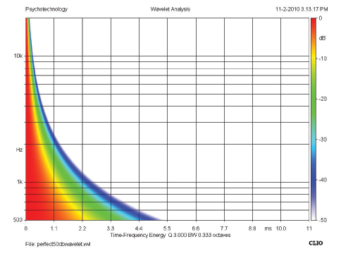 Wavelet_Perfect