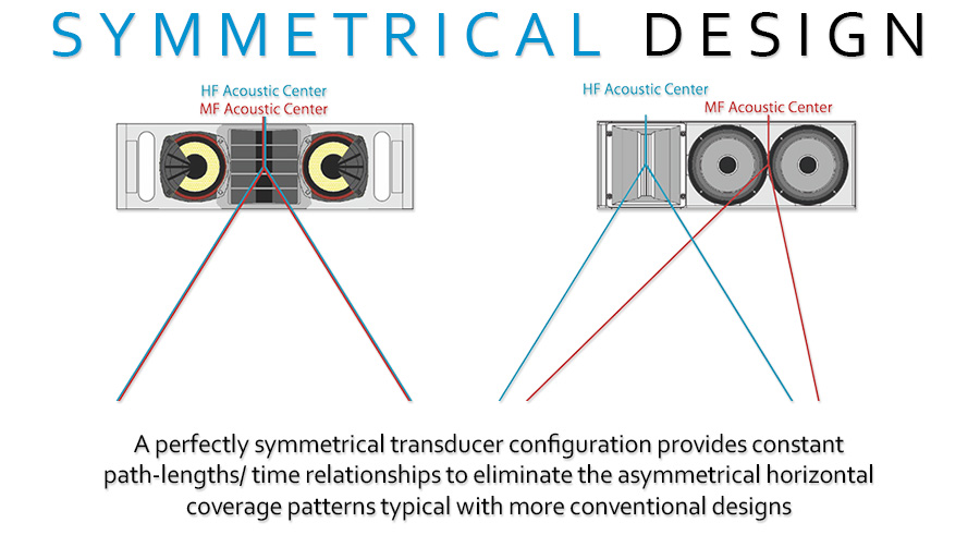 Symetrical-Design