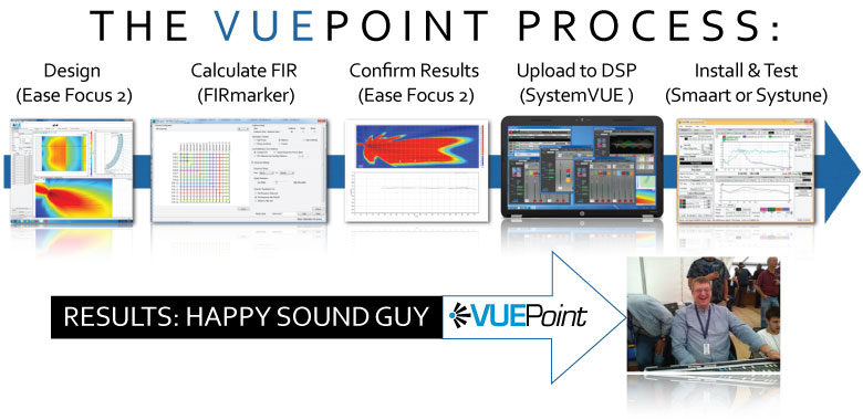 VUEPoint-Process-Jul-2014-01