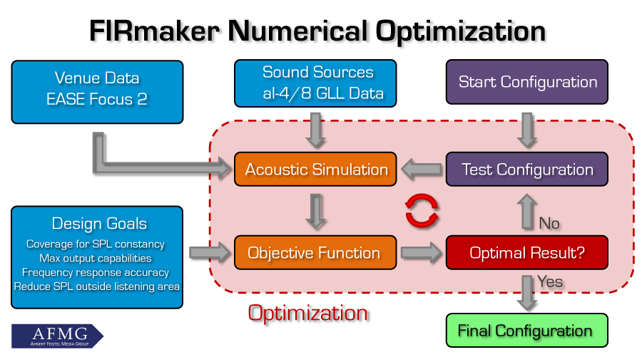 AFMG-FIRmaker-chartpdf