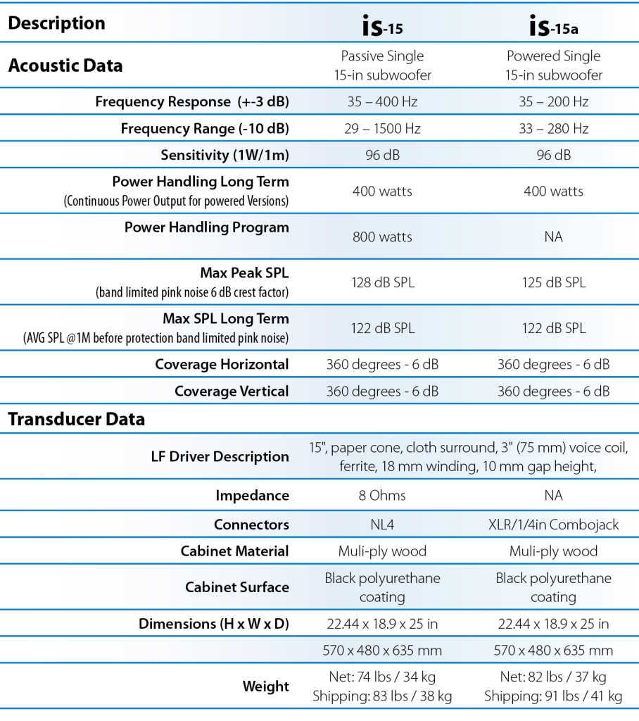 is-15&15a-datasheet-08_Webspecs