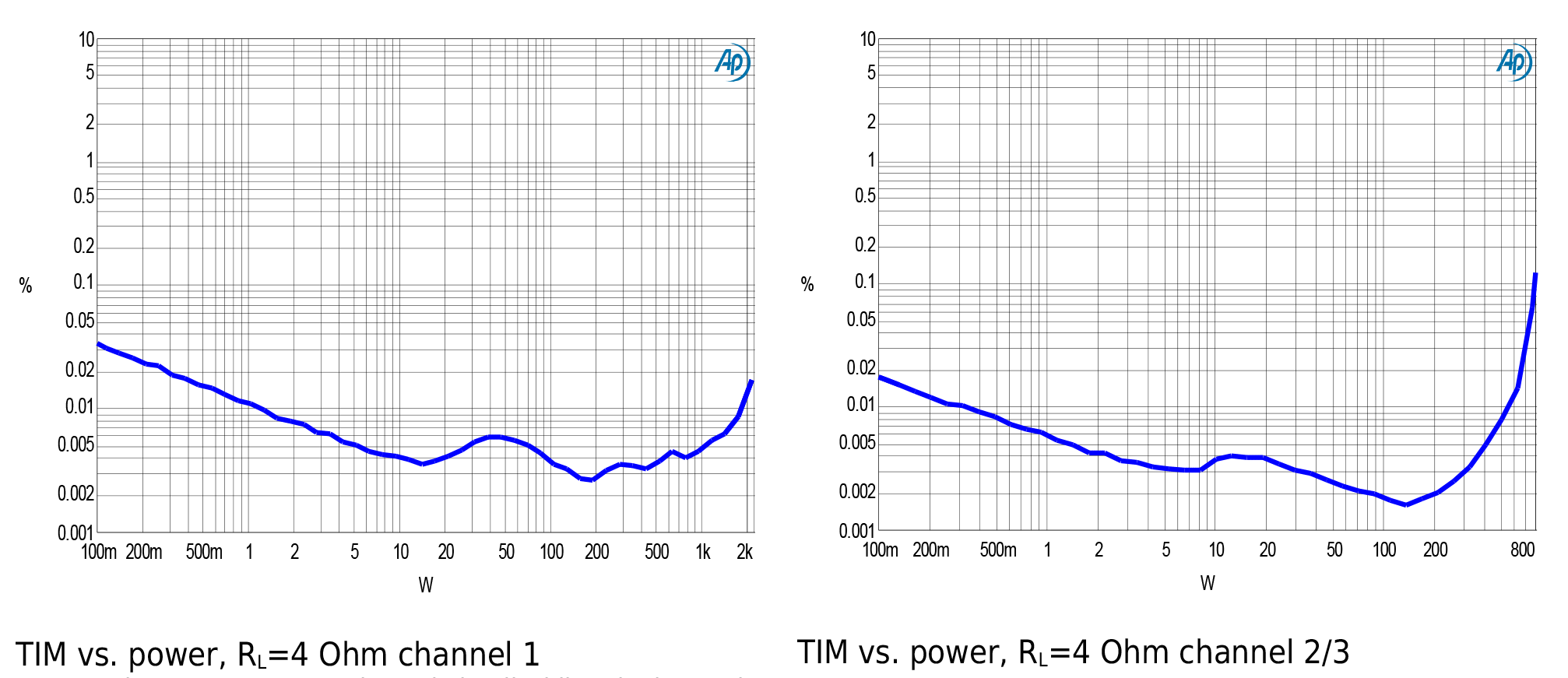 TIM-plot-V4_V6